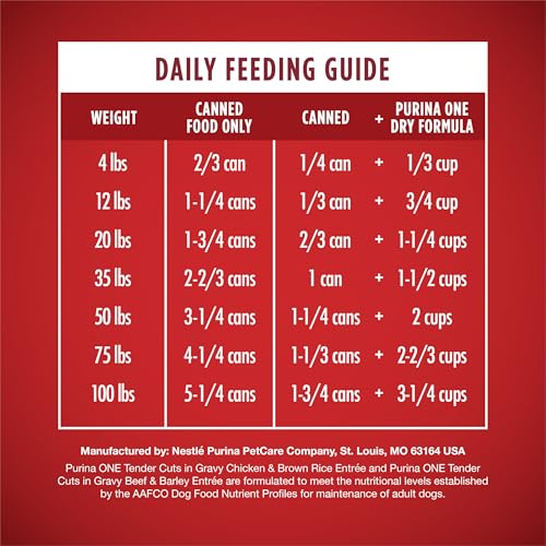 Image of Purina ONE Wet Dog Food Variety Pack, Tender Cuts, (12) 13 oz Cans | Tender Cuts in Gravy, Chicken & Rice and Beef & Barley Entrees, natural dog food with added vitamins, minerals, and nutrients