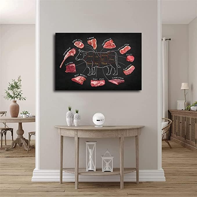 Miniatura 2 de Póster de guía de carnicero de carne de res, lienzo de alimentos para pared, arte de pared de cortes de carne, gráfico de división de carne,