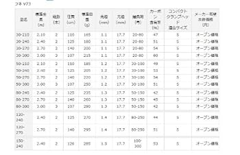 DAIWA FUNE Ｖ73 80-270 船竿270 ブリを抜く！ ダイワ(Daiwa) IL シーパワー73 80-270 05296920｜アウトドア