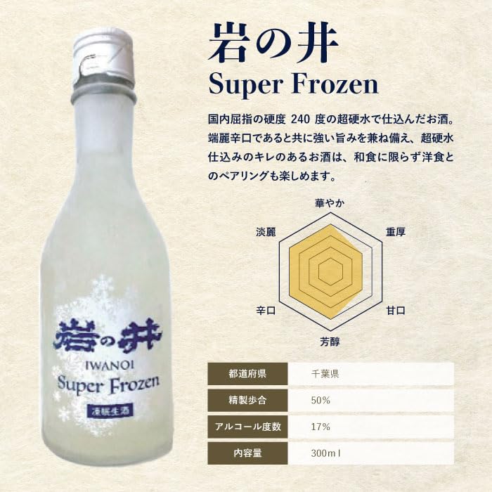 Amazon.co.jp: [凍眠生酒] 岩の井 Super Frozen 300ml 凍結酒