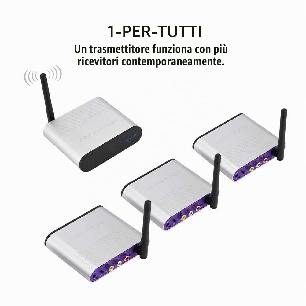Wireless AV Sender, 5,8 GHz 300 m Wireless Video Trasmettitore e ricevitore 8-Group Video mittente Segnale TV per DVD, DVR, Telecamera di sorveglianza, Set-top Box, ecc.(EU)