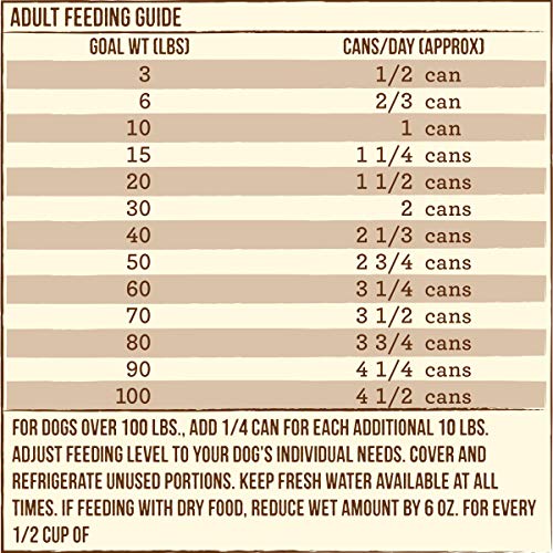 Merrick 39093 Limited Ingredient Diet Premium With Healthy Grains Natural Canned Wet Dog Food Turkey And Brown Rice thumb #10