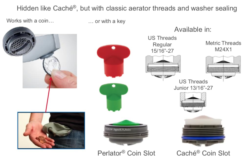 Aeratore nascosto per rubinetto, kit con slot per monete, confezione da installare cache e dimensioni sottili, per risparmiare acqua, piccolo, Junior, Tom Thumb 6 articoli (rosa 1,2 GPM)