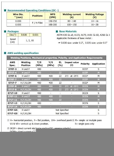 (Processed in USA) E-71TGS K-NGS 0.030in. Dia 2lb Gasless-Flux Core Wire Welding wire (2 rolls)