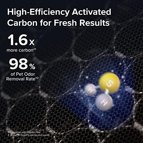 Image of LEVOIT Genuine Vital 200S-P Air Purifier Pet Allergy Replacement Filter, Supports HEPA Sleep Mode, High-Efficiency Activated Carbon for Removal of Allergens, Pollen, Vital 200S-RF-PA, 1 Pack, Yellow