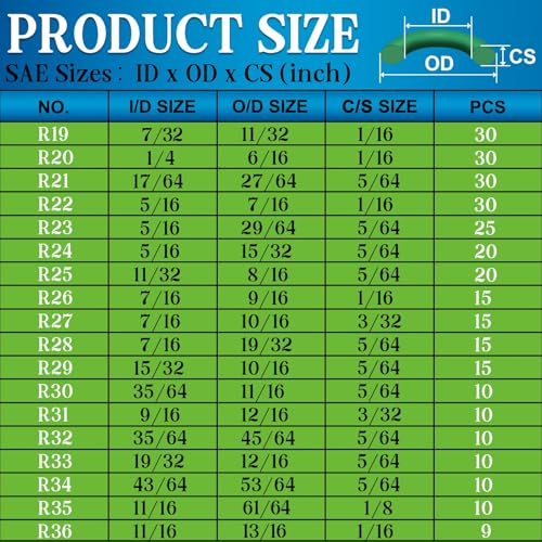 Image of ZDBB 595 Pcs Automotive AC O Rings Kit, SAE and Metric Air Conditioning Orings Assortment Set for Car A /C Compressor and Professional Plumbing Faucet Seal Repair with 4 Pick & Hook (Green)
