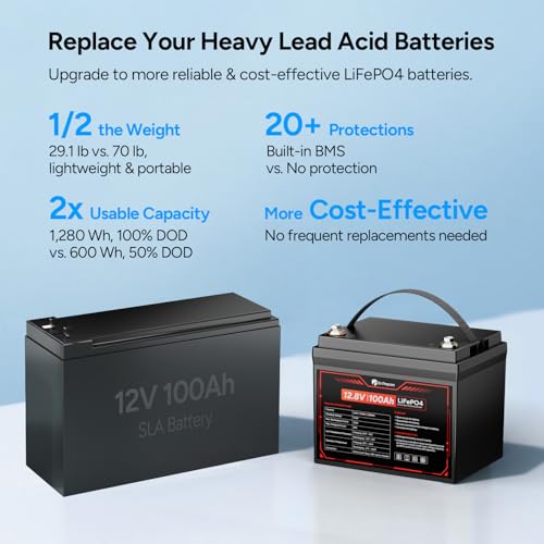 Image of DR.PREPARE 12V 100Ah LiFePO4 Battery, Compact Size, 1280Wh Lithium Battery, with 100A BMS, Low & High Temp Protection, IP65, Easy-Fit Design for RV, Trailer, Marine, Off-Grid, Home Backup Power