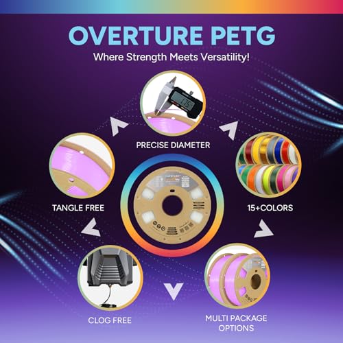 Image of OVERTURE TPU High Speed Filament 1.75mm Flexible Roll, 95A Soft 3D Printer Filament, 1kg Spool (2.2 lbs), Fit Most FDM Printer (HS TPU Luminous Pink)