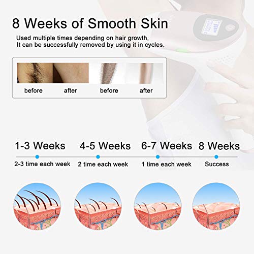 Body & Facial Laser Hair Removal for Women & Man 5 Levels for Different Skin 300000 Flashes Professional Light Epilator Painless Permanent IPL face Hair Removal Device at home