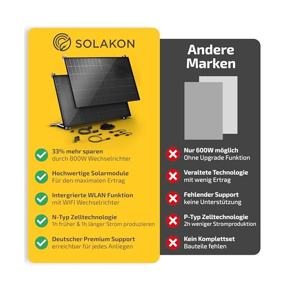 Solakon® 880W Balkonkraftwerk 800W / 600W komplett Steckdose - Upgradebarer Wechselrichter - 440W Bifaziale Solarmodule & 600W/800W Wechselrichter & Zubehör – Bild 9
