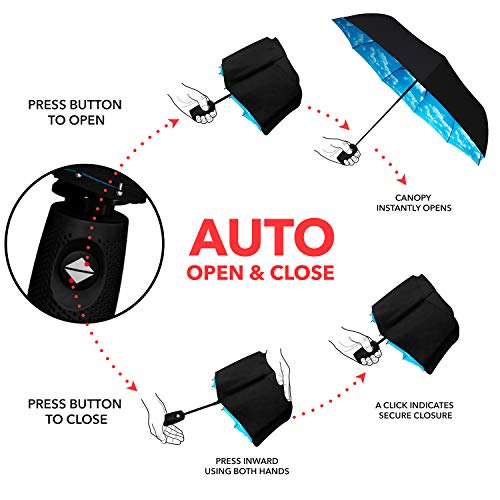 Repel Umbrella The Original Portable Travel Umbrella - Umbrellas For Rain Windproof, Strong Compact Umbrella For Wind And Rain, Perfect Car Umbrella, Backpack, And On-The-Go #TOP5