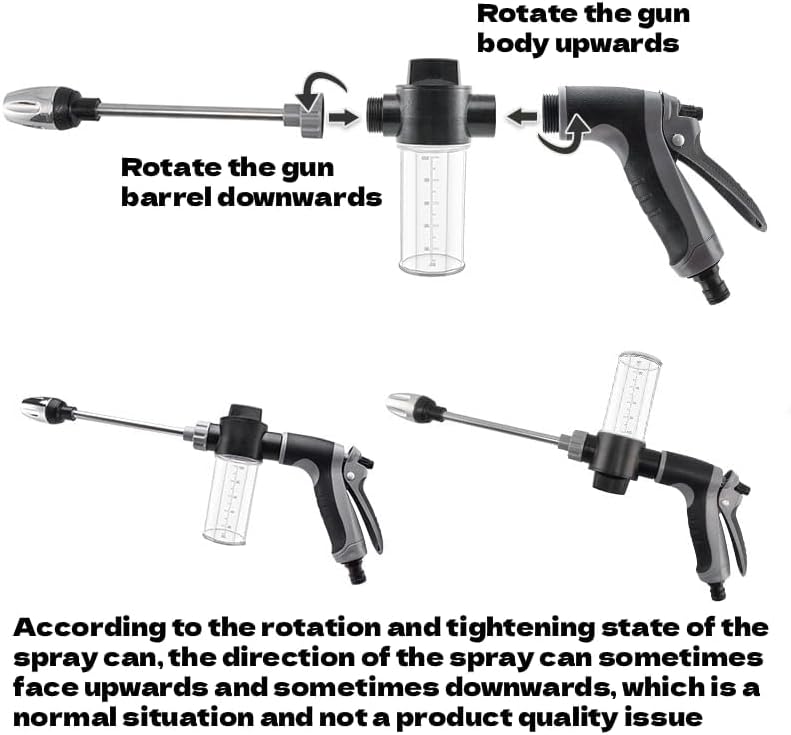 Diagram showing rotation of gun body and barrel for spray adjustment