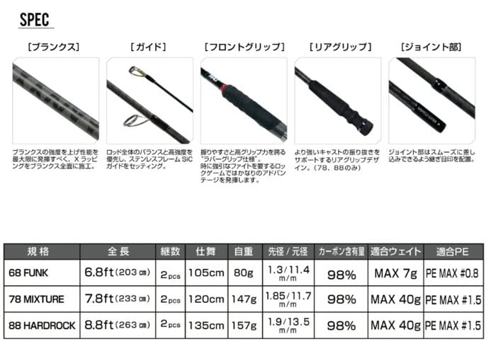 Amazon.co.jp: マグプロダクツ グッドリッジ88H : スポーツ＆アウトドア