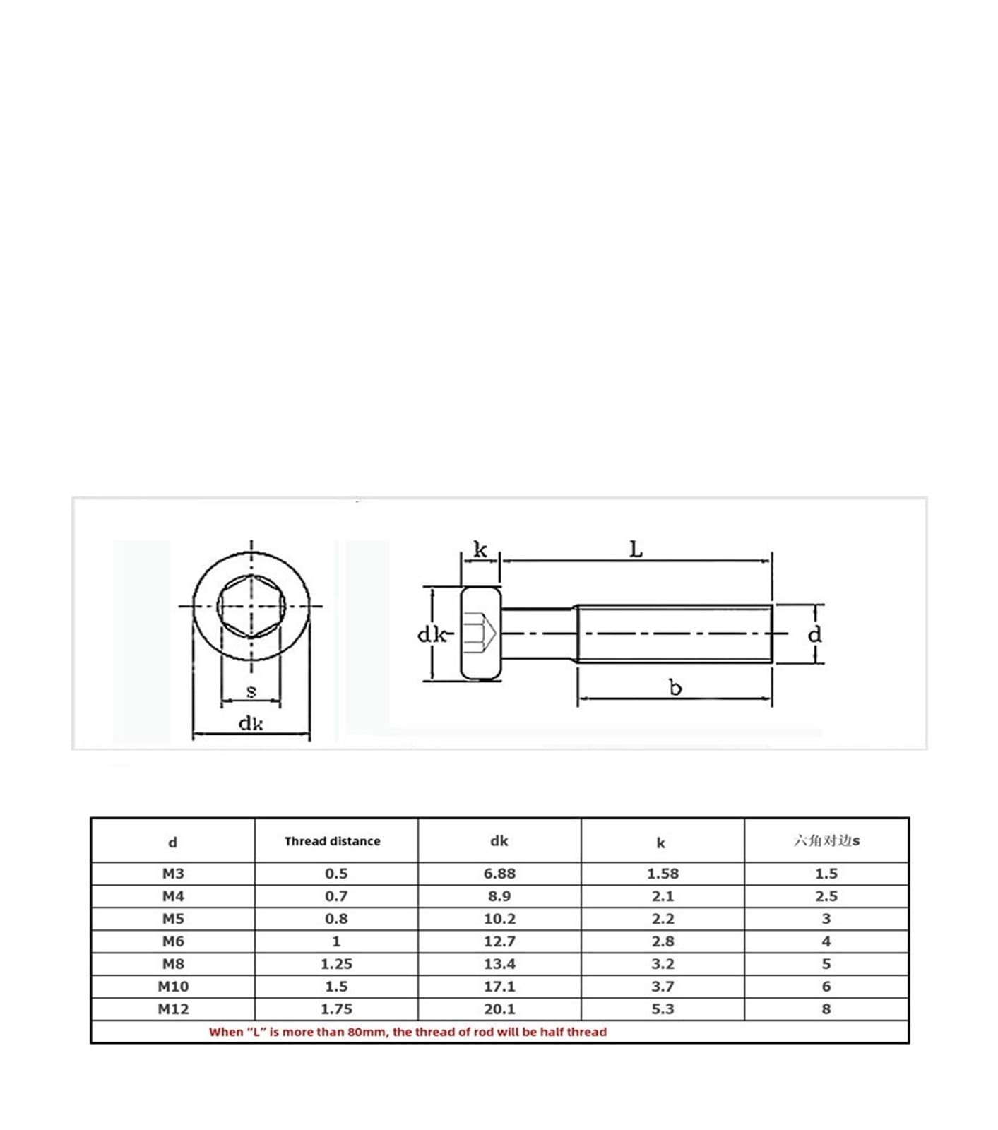 304 Rvs Inner Hex Schroeven Platte Afschuining Hexagon Socket