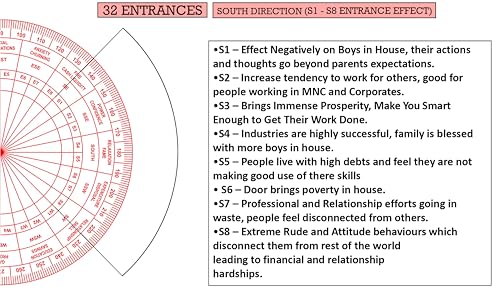 Image of Red Shakti Chakra | 7 Inch | Vastu Chakra | Vastu Remedy | Vastu Shakti Chakra Remedy |, Acrylic, Vaastu