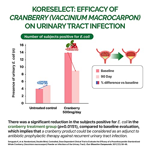 Koreselect Cranberry 17,000Mg With Dandelion & Vitamins, Uti Relief, Antioxidant Supplement, Immune Support, Bladder Health For Women & Men 60 Vegan Capsules #TOP6