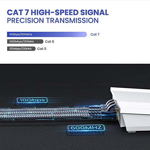 6.6FT/2M Shielded Cat 7 Ethernet Cable,Snowkids Professional Gold-Plated RJ45 Network Flat Cable, for Network Switches, Routers, PS4,Hubs and Other, Backward Compatible with Cat6/Cat 5e/Cat 5