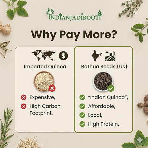 Image of IndianJadiBooti Pure Bathua Seeds (Chenopodium Album) | Raw Ancient Super-Seed for Digestive Comfort, Plant-Based Nutrition & Renal Wellness - 250g (Pack of 2)