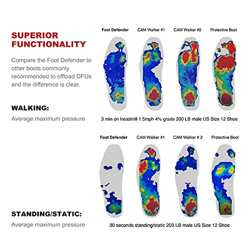 Image of Foot Defender Protective Boot for Foot Wounds Designed to Offload Pressure and Help Diabetic Foot Ulcers Heal Faster (Large)