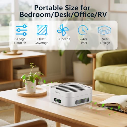 Air Purifiers for Home Bedroom Up to 600 ft², True HEPA Air Purifier for Pets Dust Dander Pollen Odor Smoke, Portable Car Air Purifier for Travel (White) - Image 4