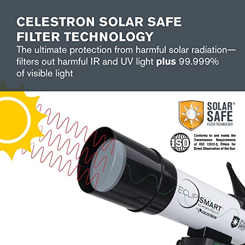 Celestron – Eclipsmart Safe 50Mm Solar Refractor Telescope – Iso 12312-2 Compliant – Observe Eclipses, Sunspots @ Powerful 18X Magnification – Telescope With Built-In Solar Filter – Backpack Included #TOP2