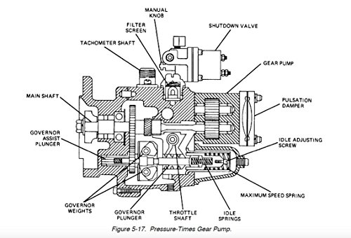 Amazon.com: PRINCIPLES OF AUTOMOTIVE VEHICLES: Including The Engine