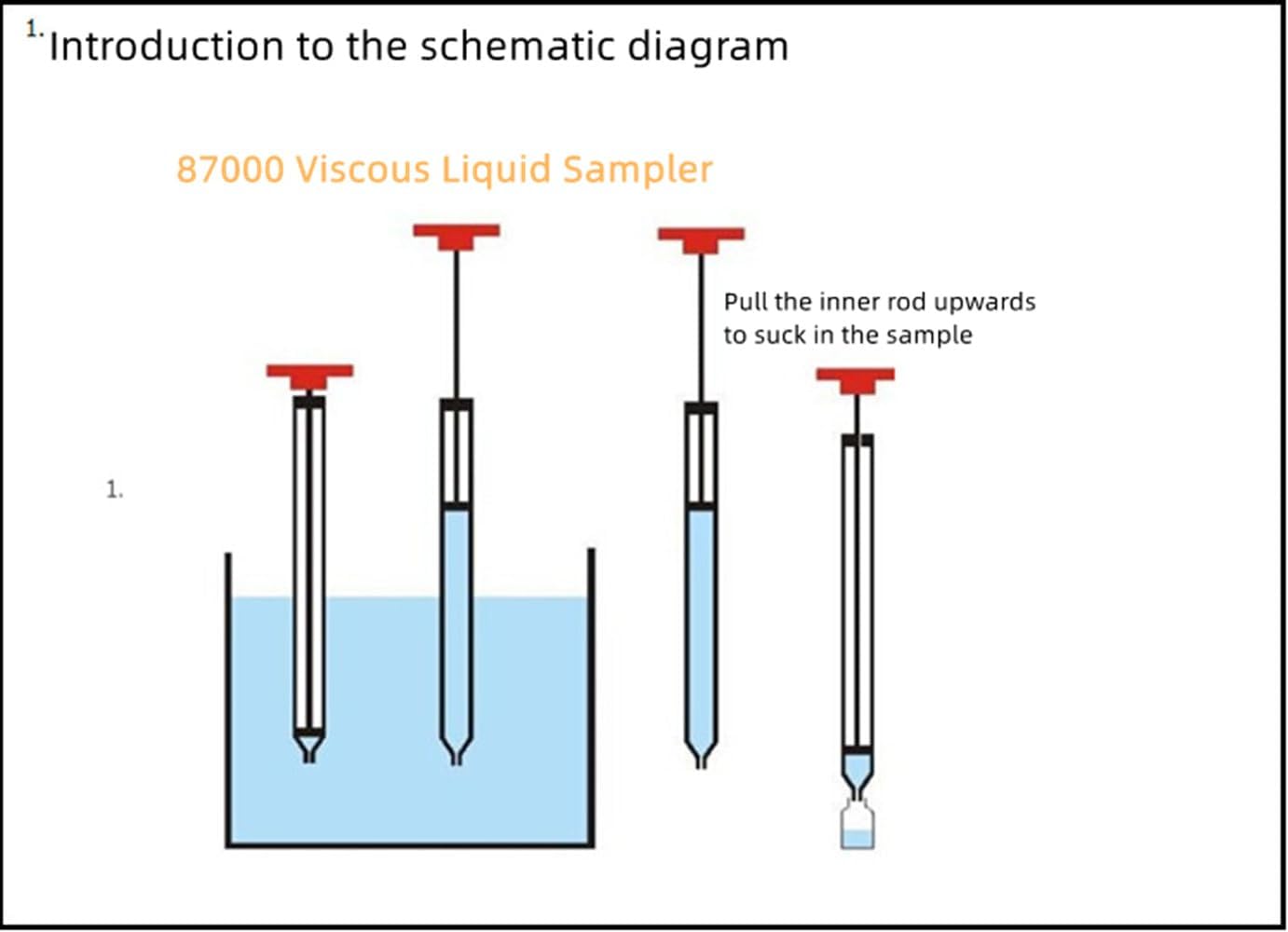 Campionatore Di Liquidi, Campionatore Di Ladri Di Fusti, Campionatore Di Liquidi In Acciaio Inossidabile 304 Per Laboratori, Istituti Di Ricerca Scientifica E Campionamento Di Liquidi(Size:1m/3.3ft)
