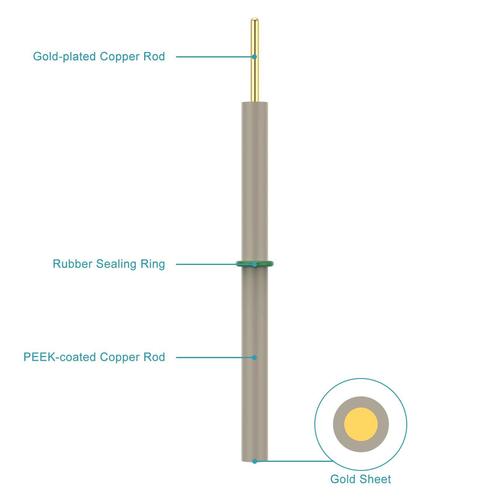stonylab PEEK Gerade Gold Scheibenelektrode mit 3 mm Gold Scheibe, 99,99% Rein, Präzision Arbeitselektrode für die Labor Elektrochemie