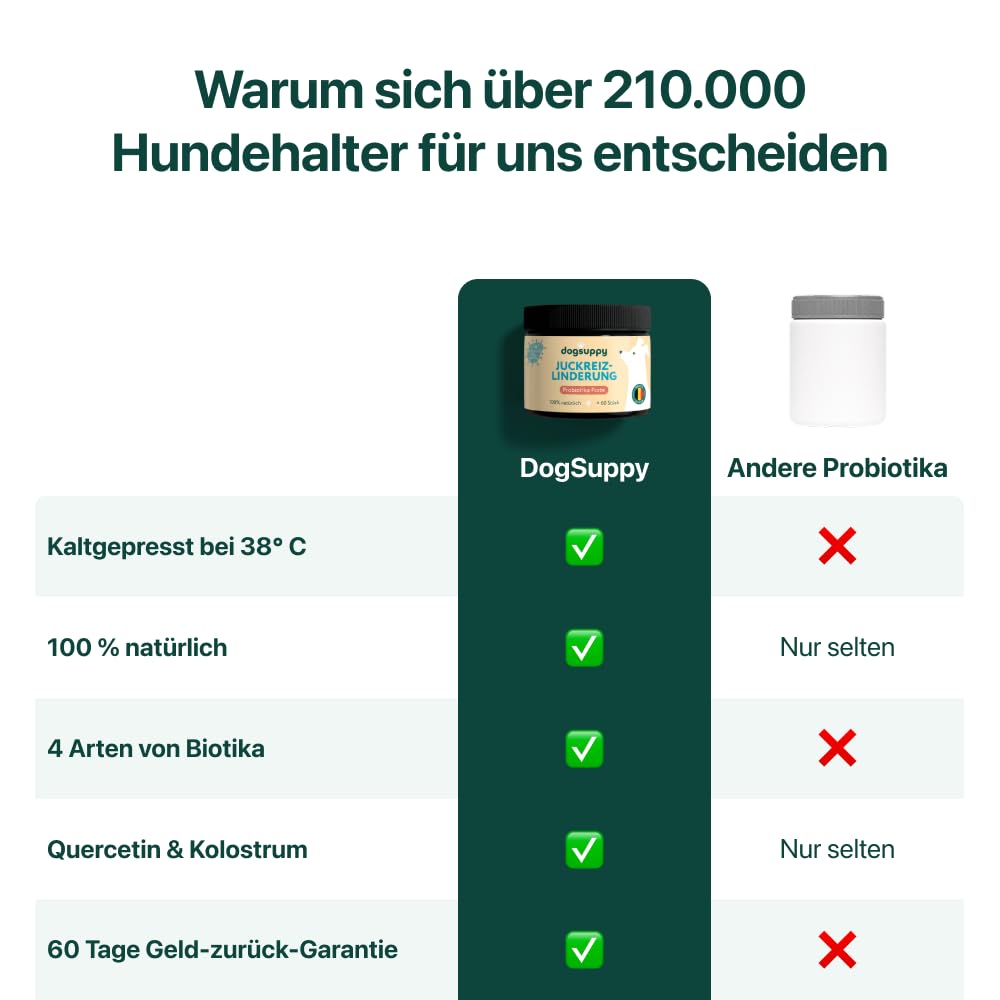 DogSuppy Juckreiz Linderung, Probiotika für Hunde, gegen Juckreiz und zur Stärkung des Immunsystems, Unterstützt die Verdauung & Darmflora, 3 Milliarden Probiotika pro Snack, 60 leckere Snacks