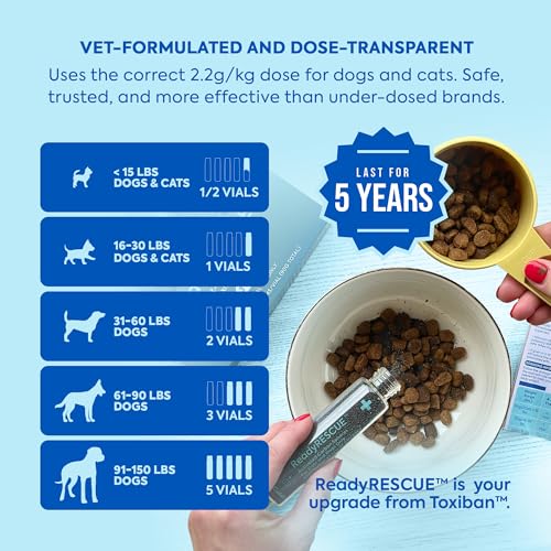 Image of Activated Charcoal microspheres for Dogs and Cats - Veterinary-Grade Pet First Aid Kit Essential - Fast Acting Emergency Poison Binder - Safe and Travel Ready - 30 g Pack of 5
