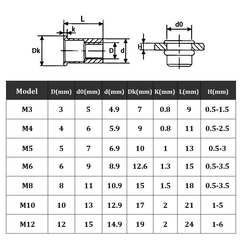 50 PCS M6 Rivet Nuts Silver Stainless Steel, Threaded Insert Nut Rivnuts for Metal Wood, Aluminium - Image 2