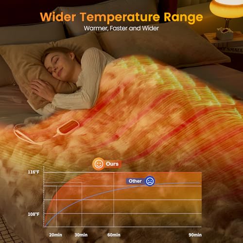 Image of Amelie Home Heated Bubble Faux Fur Blanket Electric - 50 inchx60 inch Heating Blanket Throw 2 /4 /6 /8 Hours Auto-Off 8 Heat Level Over-Heat Protection Electric ETL Certification Beige /Off White