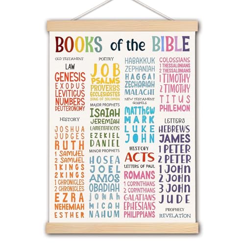 Christian Wall Decor, Books of the Bible Wall Art With