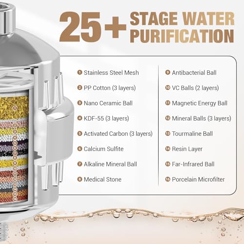 Image of 25-Stage Shower Filter prevents scale buildup,Revitalize Hair Skin & Nails with Purifying Water, softener hard water,99% Lead Chlorine, Fluoride & Chemicals removed. High-Output Fan Technology,Chrome