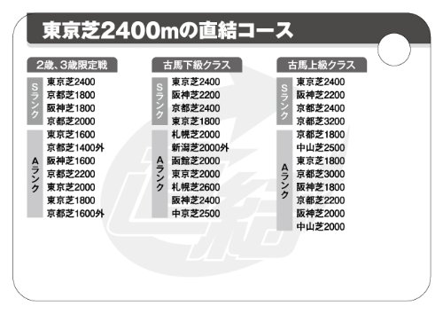 【中古】 ニュータイプ必勝馬券術「直結理論」 穴馬が見える/順文社/奥田隆一郎 ニュ-タイプ必勝馬券術「直結理論」: 穴馬が見える | 奥田