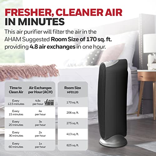 Lista de Purificador de Aire Honeywell disponible en línea para comprar. 23 Imagen adicional