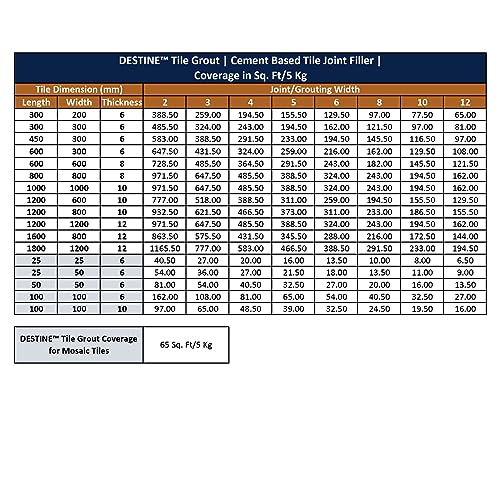 Image of DESTINE Tile Grout (16 COLOURS) (ALL PACKS: 100 Gm, 400 Gm, 800 Gm, 1 Kg, 3 Kg, 5 Kg), Waterproof, Cement Based Tile Joint Filler, Crack Filler, Tiles Gap Filler, Tile Grout (5 Kg, Alpine Blue)