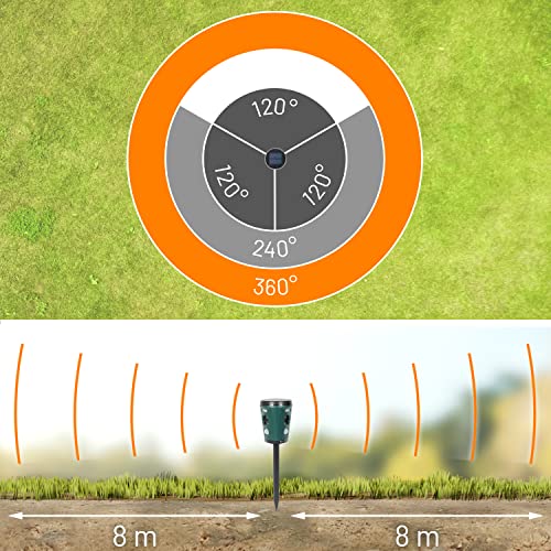VOSS.sonic „360 Fusion“ - 360 Grad Ultraschall Katzenschreck, Marderschreck, Outdoor-Tiervertreiber gegen Marder, Katzen, Hunde, Reiher, Waschbären