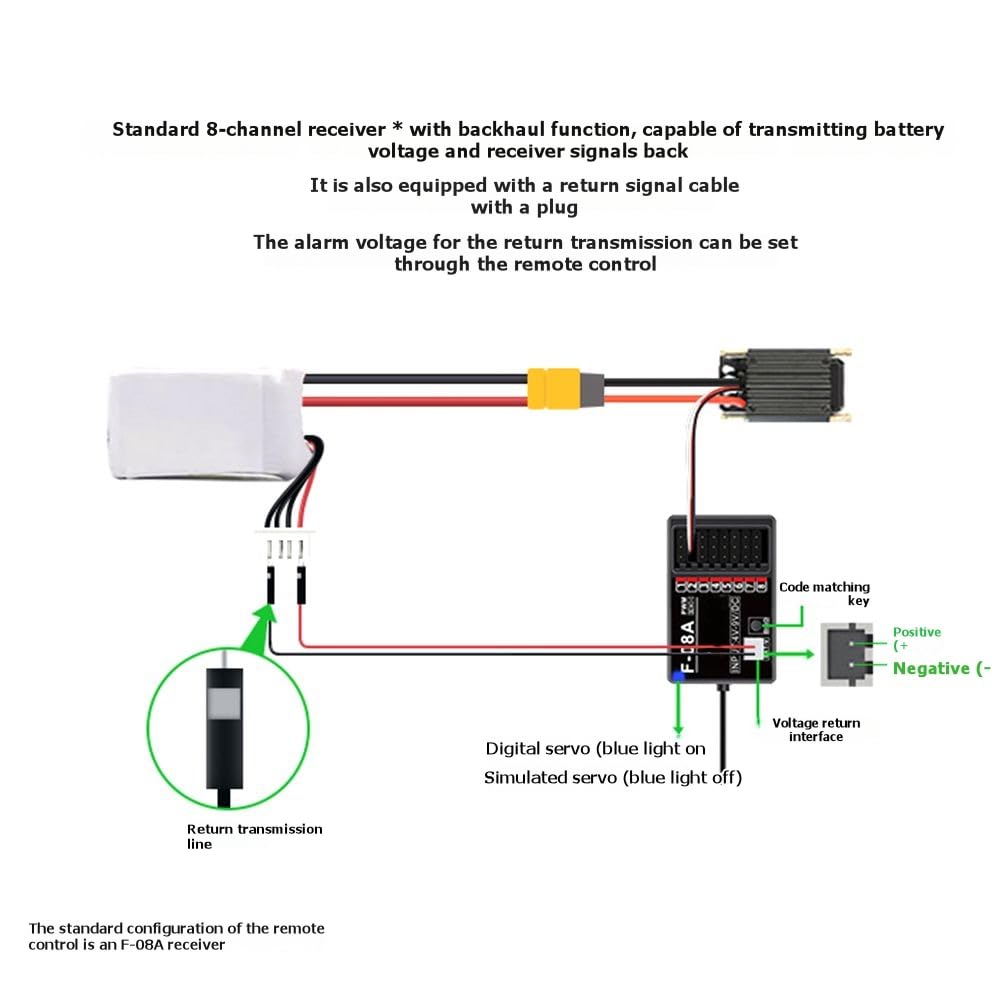 de transmisión inalámbrica DS800 2,4 GHz 8 CH FHSS con receptor F08A