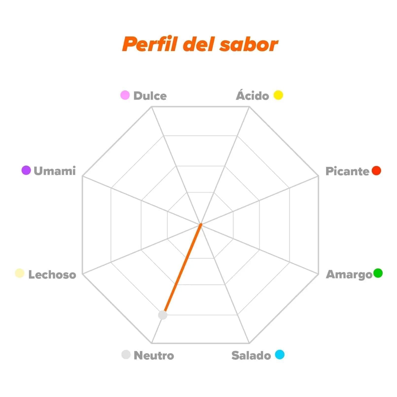 HSN Creatina Monohidrato Micronizada 500g | 100% Pura, Sin Sabor | Vegana, Sin Gluten y Sin Aditivos | Alta Solubilidad y Máxima Pureza | No Incluye Dosificador - 5