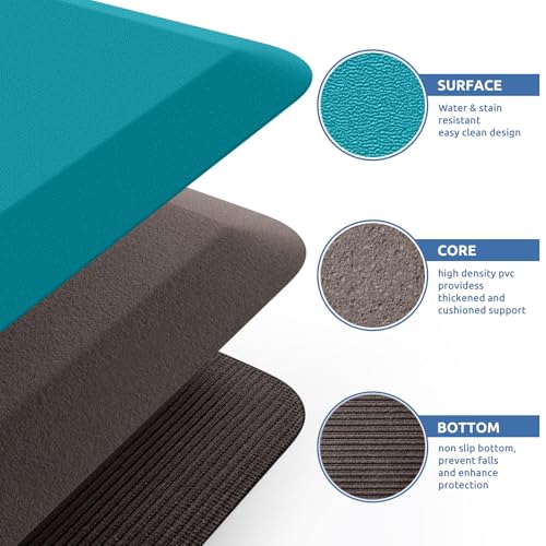 Image of KitchenClouds Kitchen Mat Cushioned Anti Fatigue Rug 20 inchx32 inch Water Resistant Non Slip Standing and Comfort Desk /Floor Mats for House Sink Office (Green)