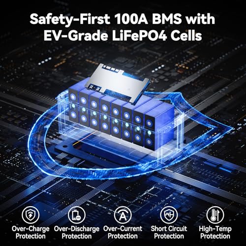Image of Power Queen 12V 200Ah LiFePO4 Battery 2560Wh, RV Lithium Battery up to 15000 Cycles, 10 Years Lifespan, Used for Solar Off Grid, Home Energy Storage, Pack of 2