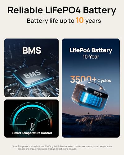 DaranEner Portable Power Station 60,000mAh, 192Wh LiFePO4 Battery Backup w/2 300W (Surge 600W) AC Outlets, 2H Fast Charging, Power Bank for Hurricane Emergency/Home/Outdoor Camping/RVs Use - Image 6