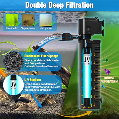 Tararium Aquarium Filter U-V Light W/Timer For 40-150 Gal. Fish Turtle Tank, 8W U-V 24W Silent Canister Internal Filter Submersible Power Pump Air Supply Saltwater Freshwater Green Clean Machine Green Killing thumb #1