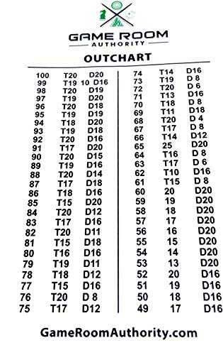 Harrows 5 X Sets Quantum Dark Blue Dart Flights Slim W/Gra Outchart #TOP1