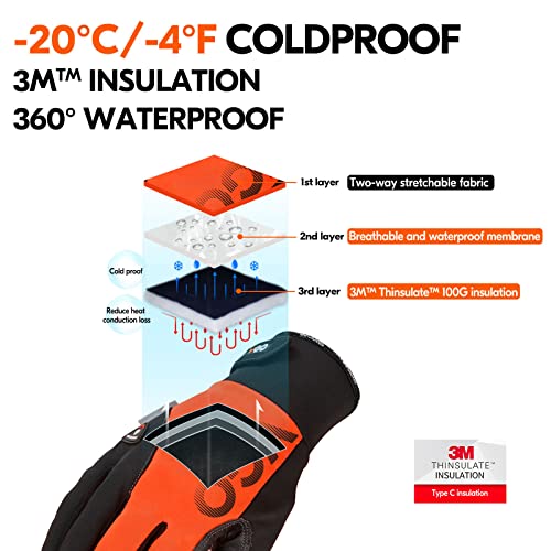 [Vgo...] 20℃ or -20℃ 以上に 3M C100 冬用 合成革 タッチパ