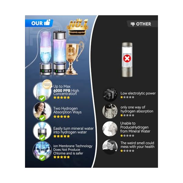 4.0 Upgrade 2PCS Hydrogen Water Bottle & Hydrogen Absorption 【NO.1-100% Odorless】【SGS Certification - 6000PPB】 Hydrogen Water Bottle - 2025 SPE PEM，Hydrogen Can be Produced from Mineral Water - Image 4