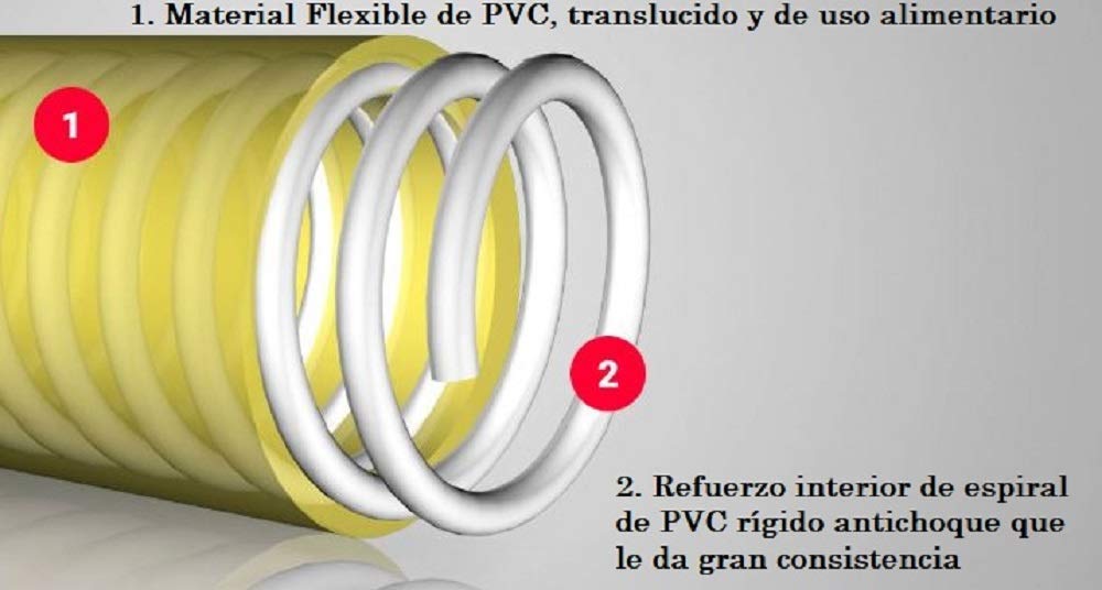 S&M 450242 - Tubo de aspiración atoxico reforzado de uso alimentario, Ø50 mm x 7,10 metros