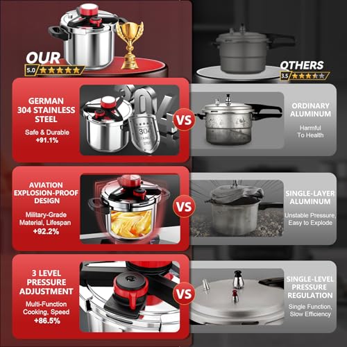 Multi-Cooker Pressure Cooker 8 Quart
