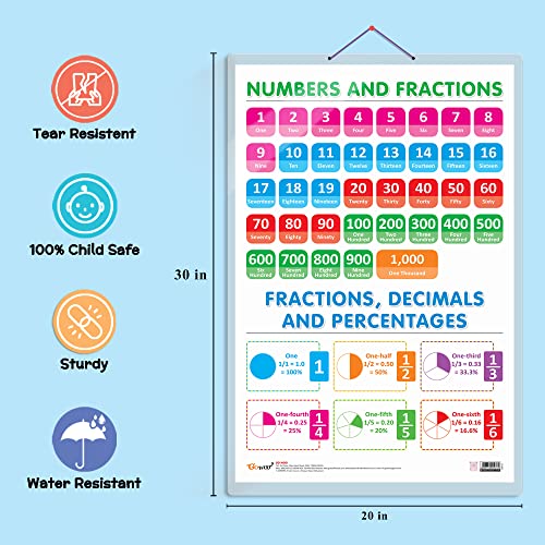 Image of Set of 2 ADDITION and NUMBERS AND FRACTIONS Early Learning Educational Charts for Kids | 20 inchX30 inch inch |Non-Tearable and Waterproof | Double Sided ... Kindergarten and Nursery Students